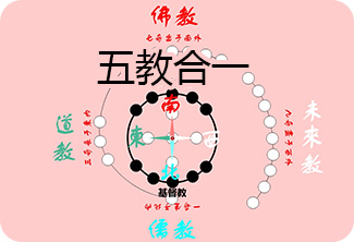 五教合一